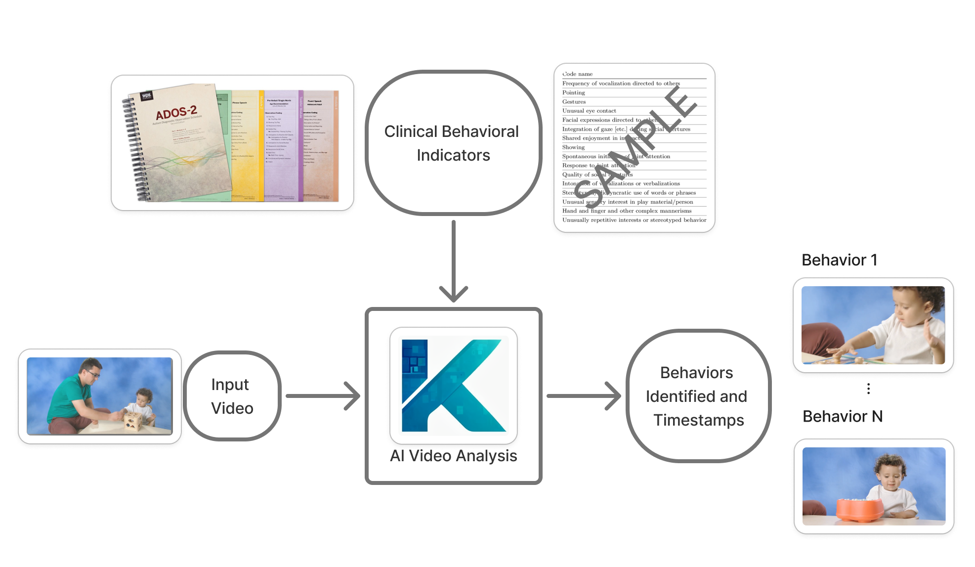 Keppa's video analysis technology visualization