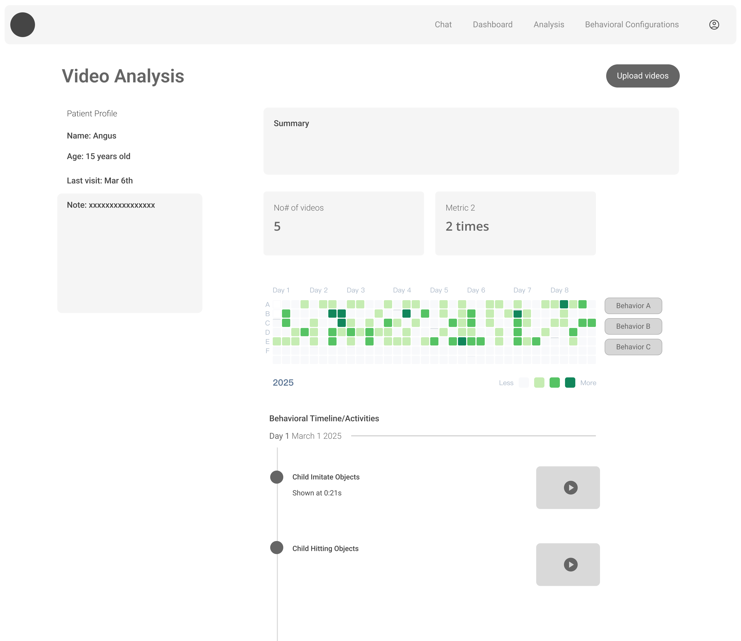 Clinical results chart