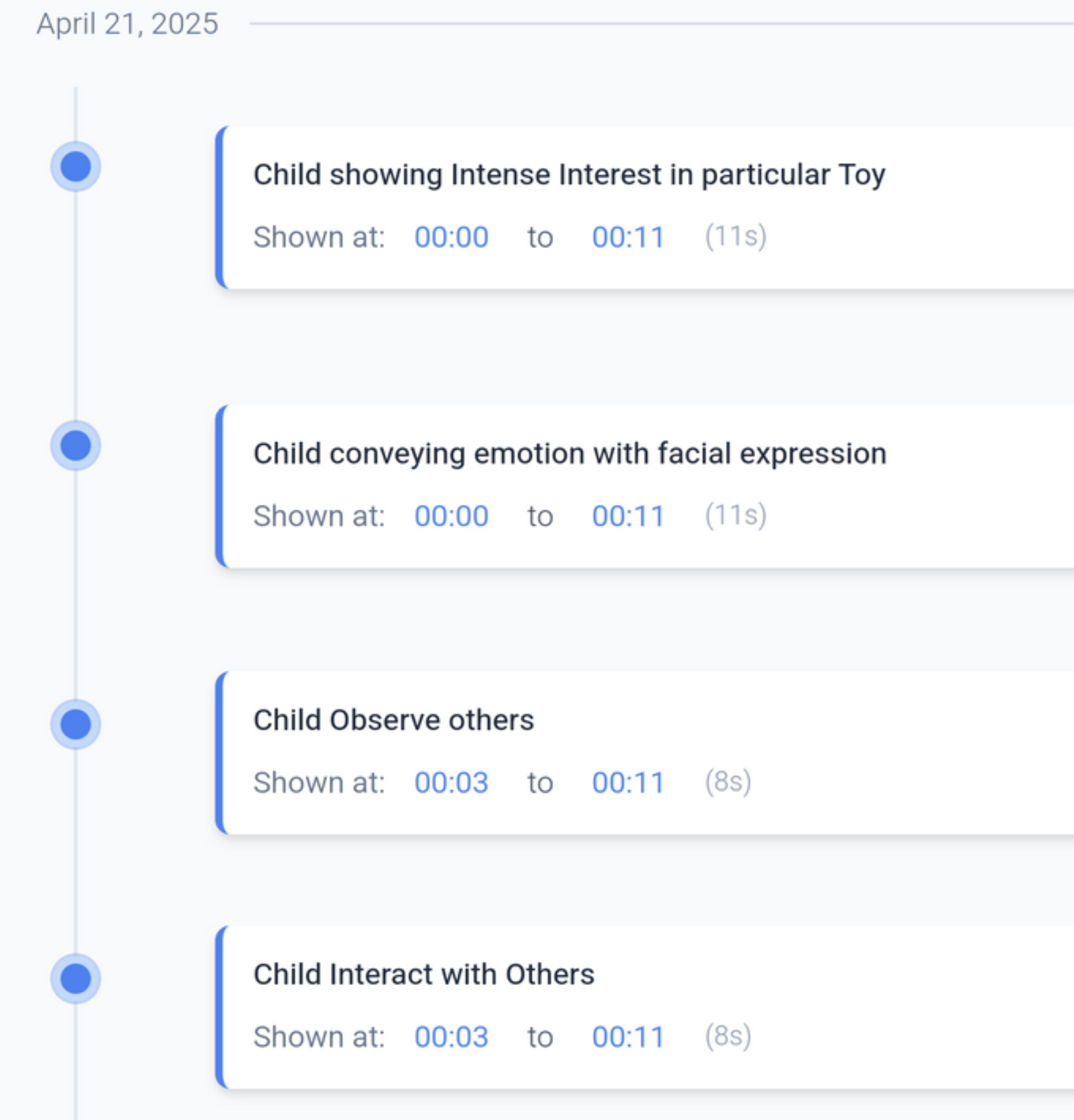 Keppa behavior timestamp analysis